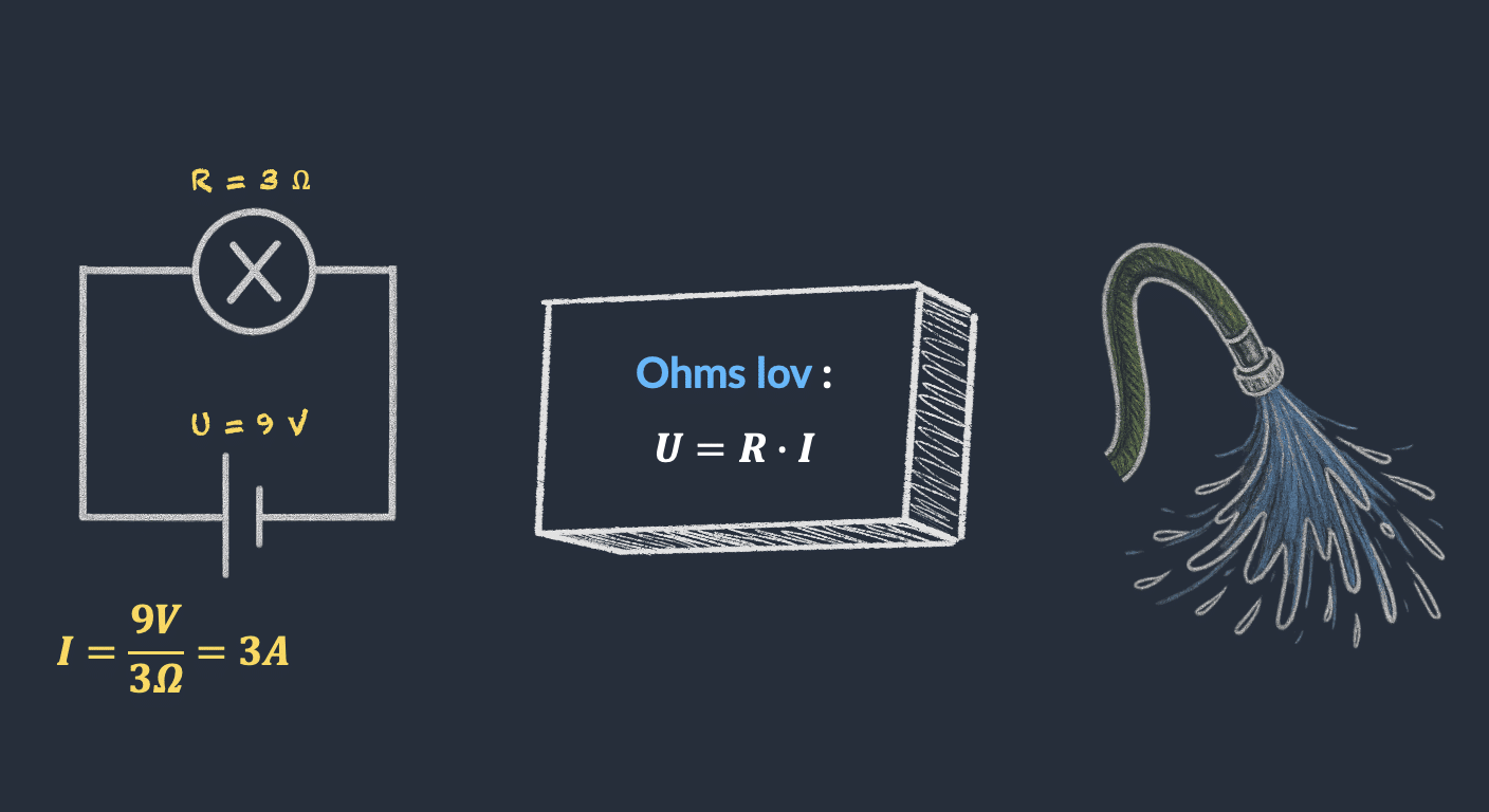 Ohms lov: slik henger volt, ohm og ampere sammen