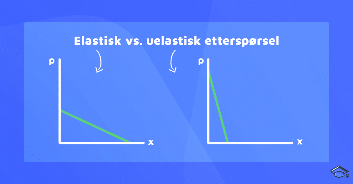 Elastisk og uelastisk etterspørsel