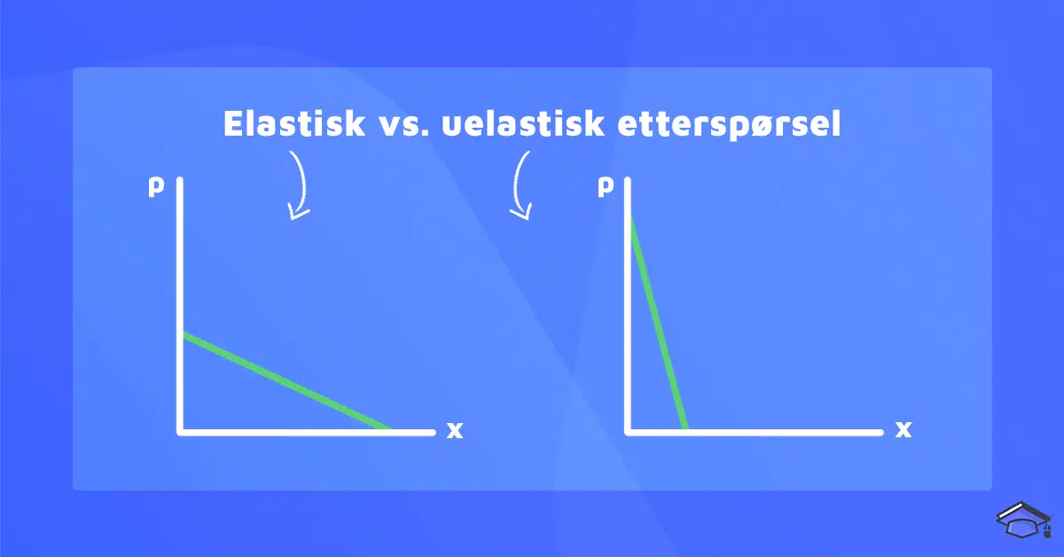 Elastisk og uelastisk etterspørsel