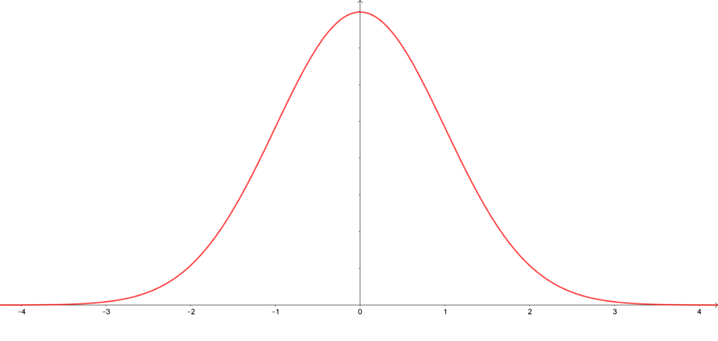 Normalfordeling