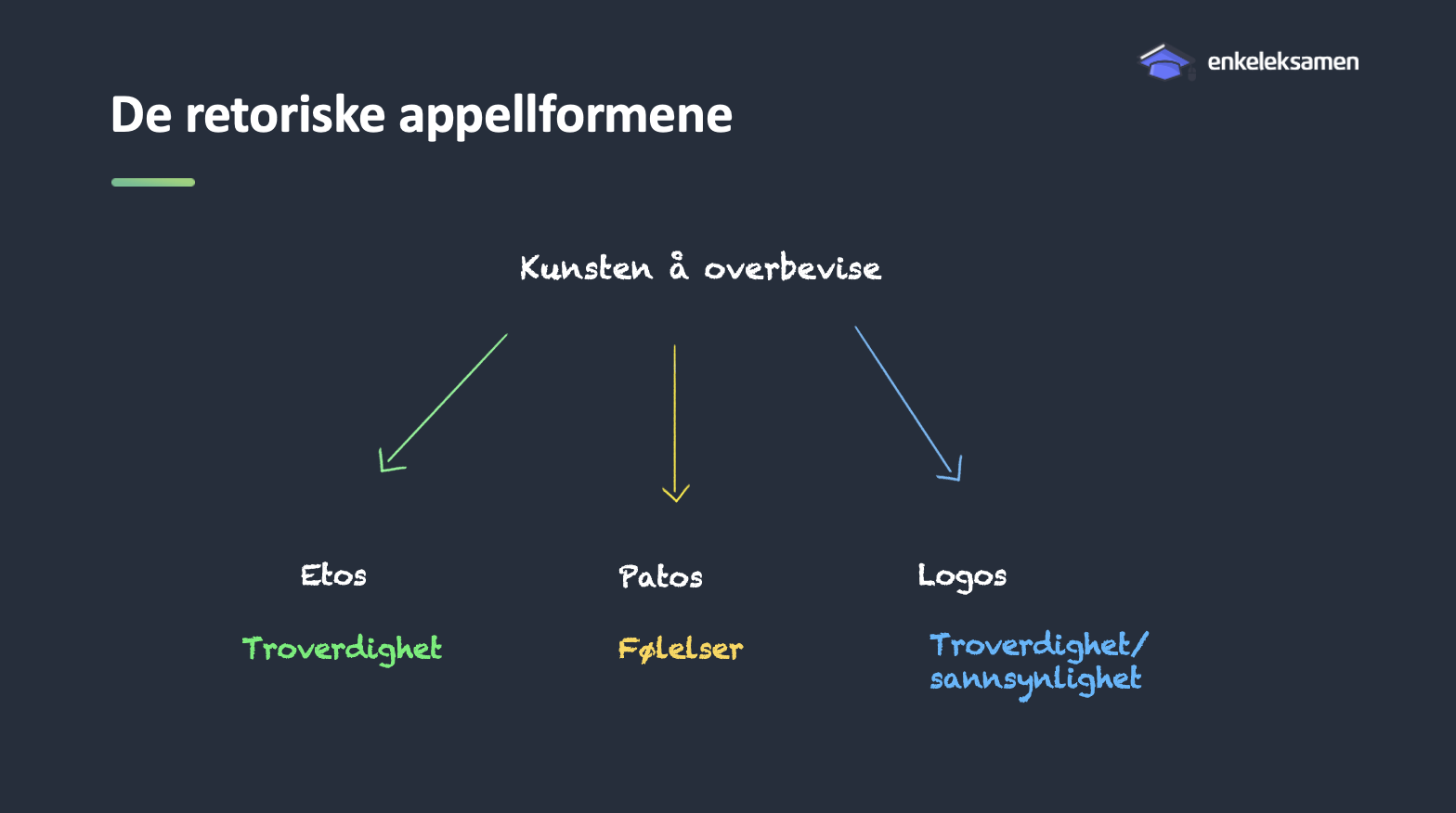 Retorisk analyse: slik gjør du det (med mal og eksempel)