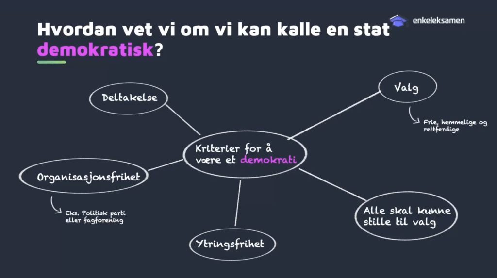 demokrati-hva-det-er-og-hvordan-vi-kan-verne-om-det-enkeleksamen