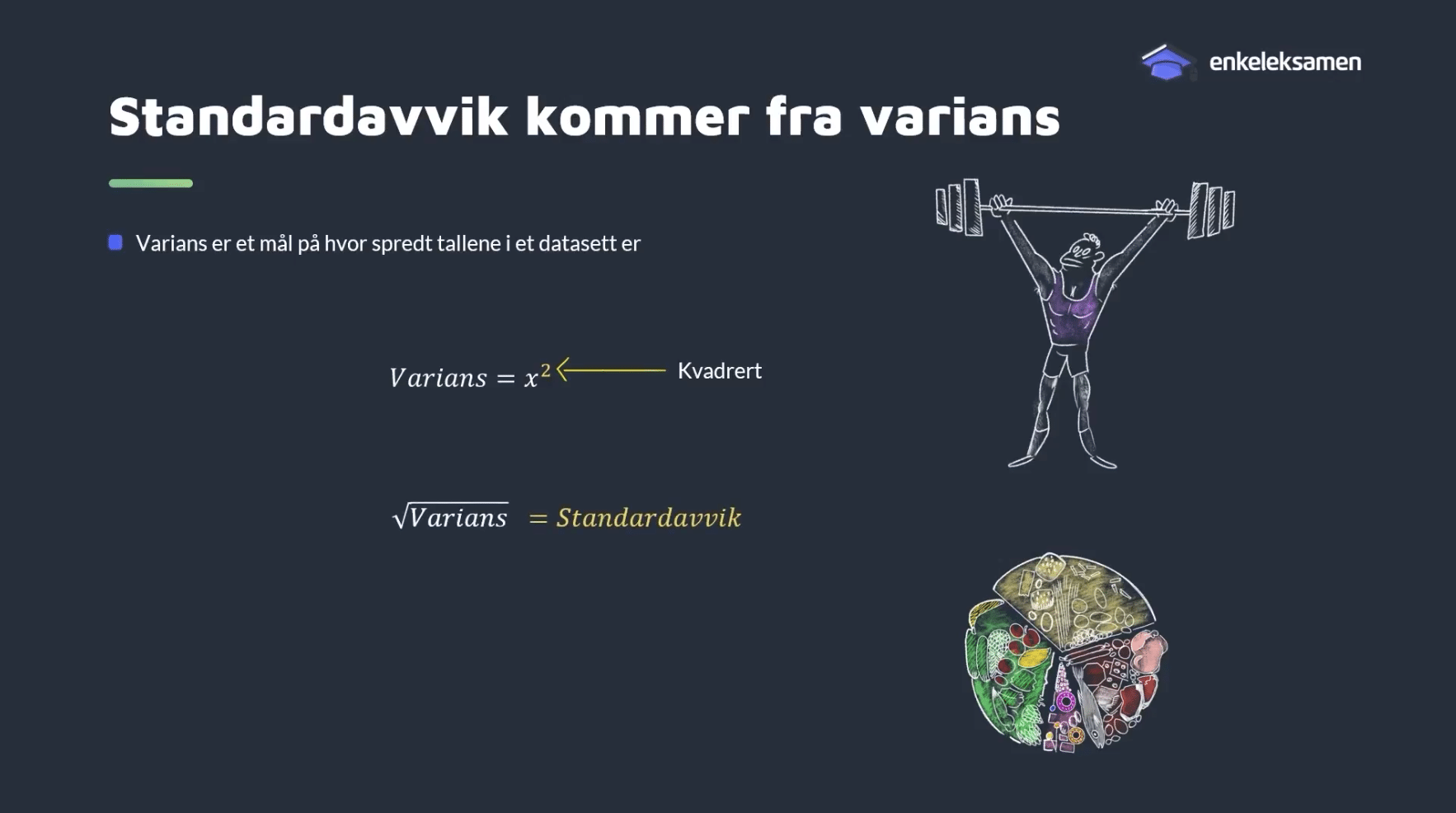 Digital tavle med teksten standardavvik kommer fra varians, og bilde av en vektløfter, en tallerken med mat og formelen for Varians.