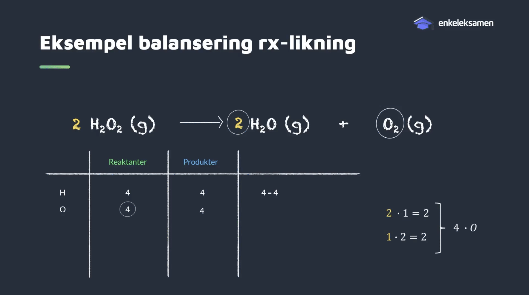 Balansering av reaksjonslikninger – slik gjør du det trinn for trinn