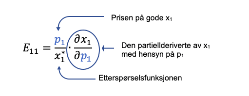 Priselastisitet formel