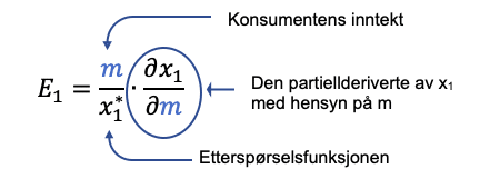 Inntektselastisitet formel