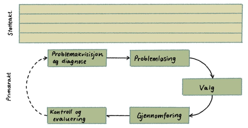 Aktivitetsdiagram verdikonfigurasjon verdiverksted