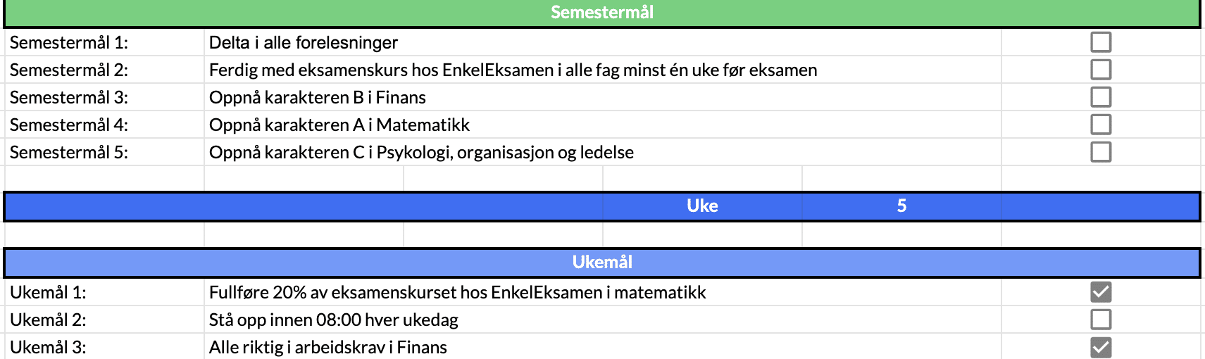 Oversikt over ulike mål man kan sette for semesteret