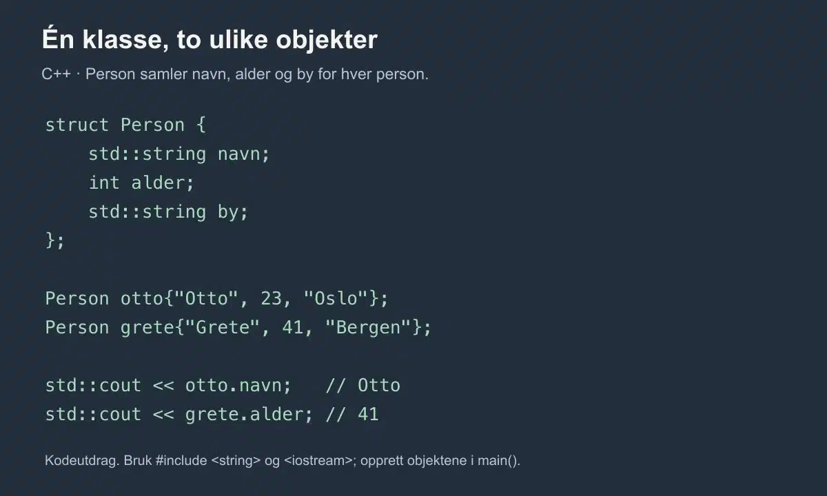 C++-typen Person samler navn, alder og by. Objektene otto og grete har hver sine verdier.