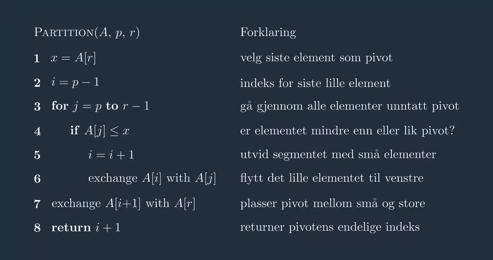 Pseudokode for Lomuto-partisjonering med forklaring av hvert trinn.