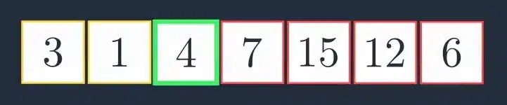 Tallene 3, 1, 4, 7, 15, 12 og 6, med pivoten 4 markert grønn.