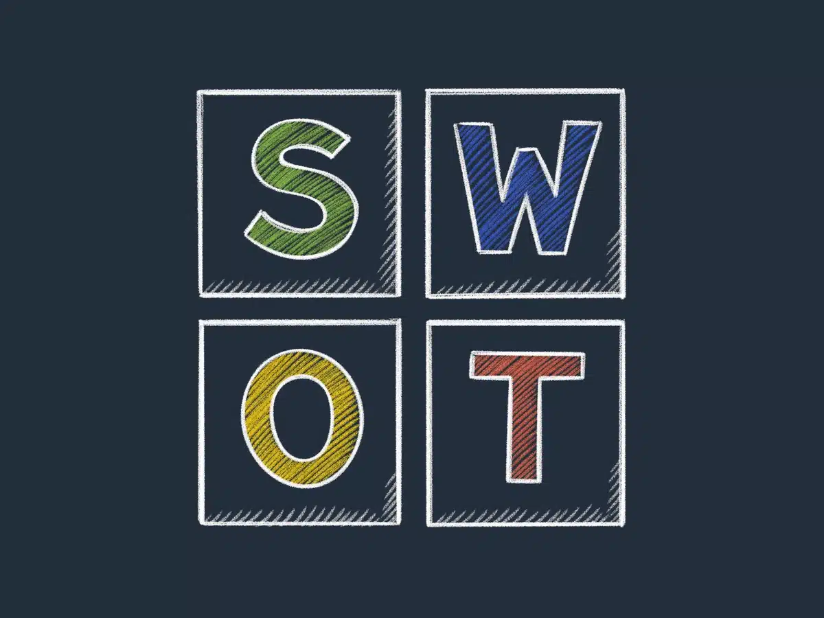 SWOT-analyse: slik lager du den, med eksempel